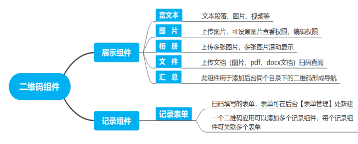 如何生成一个有图片、文件、视频的二维码？(图4)
