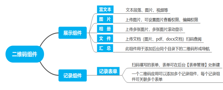 单个二维码建码教程(图4)