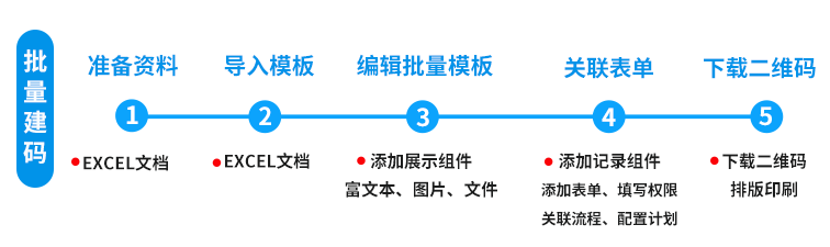 凡尔码批量建码教程(图3)