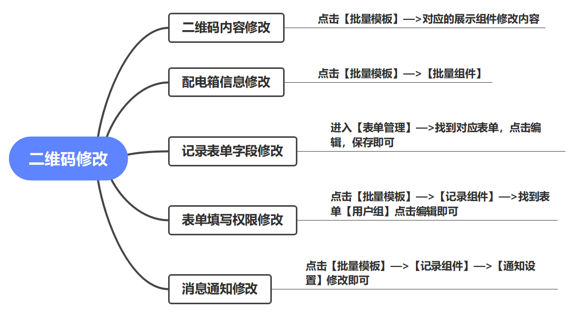 配电箱巡检建码教程(图37)