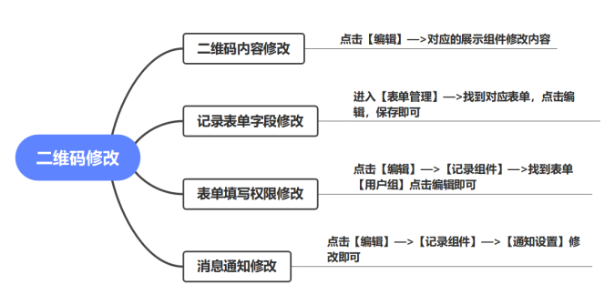 质量检查搭建教程(图31)